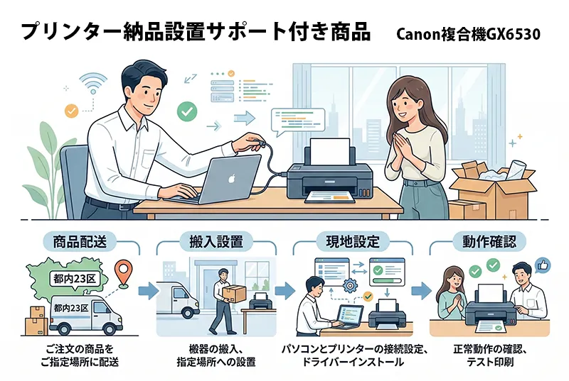 プリンター納品設置サポート付き商品